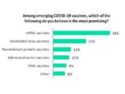 Most promising emerging COVID-19 vaccine