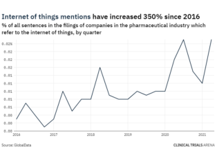 Filings buzz in pharma: 92% increase in internet of things mentions in Q2