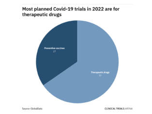 Long Covid-19: drug trial results to watch in 2022