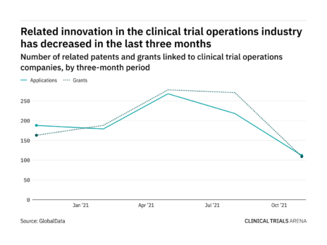 Cybersecurity: J&J top innovator in clinical trials sector at tail end of 2021