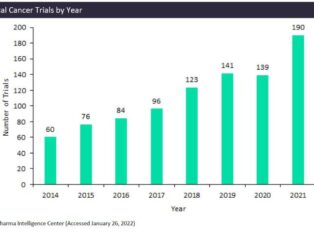 Cervical cancer trials peak in 2021