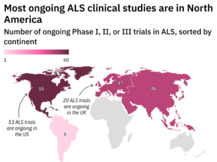 Mapping Endpoints: How to build an ALS clinical trial