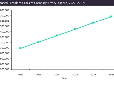Recent CDC data shows concerning plateau in heart disease prevalence
