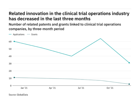 Machine learning: Roche is top clinical trial operations innovator in Q4