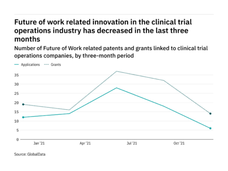 Future of Work: Takeda, Bayer among top innovators in Q4