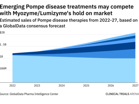 Mapping Endpoints: Is the 6-minute walk test still the best Pompe disease clinical trial endpoint?
