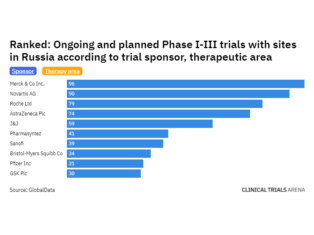 Pfizer to halt new clinical trial initiations in Russia amid Ukraine crisis