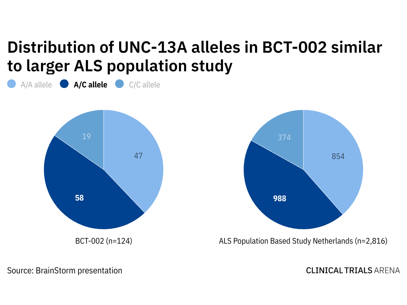 ALS clinical trials: How stem cells could fuel biomarker development - Vimarsana News