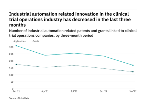 Industrial automation: Roche top innovator in three months ending January