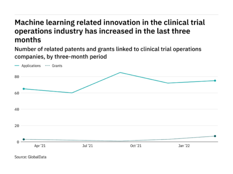 J&J is top machine learning innovator in clinical trial operations in Q1 2022