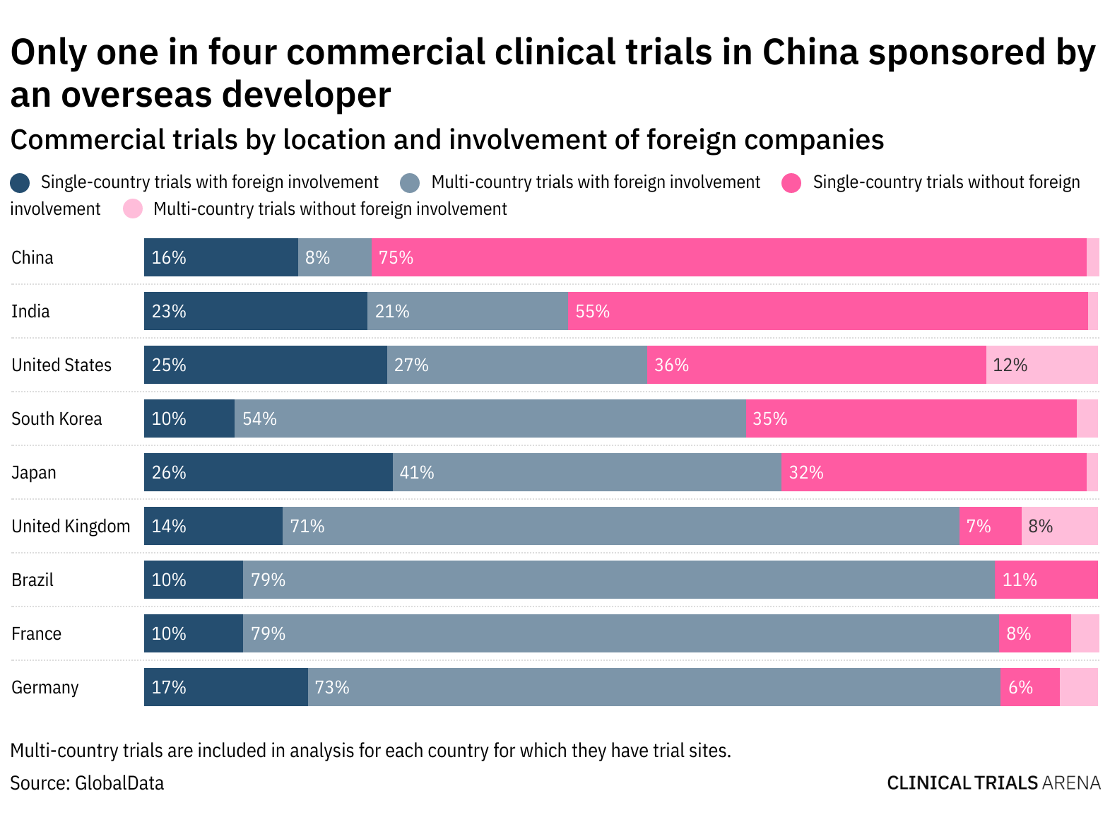 The great wall: why overseas sponsors are yet to fully tap into China’s clinical trial resources