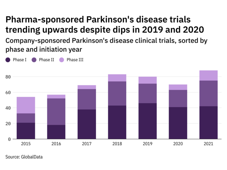 Parkinson's disease: Cerevance outlines Phase II/III trial planned for Q1 2023