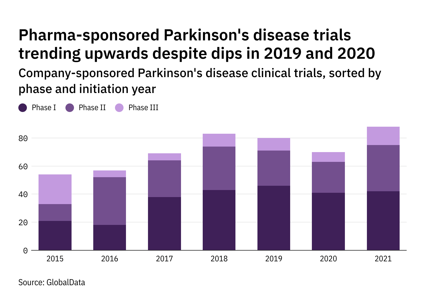 Parkinson's disease: Cerevance outlines Phase II/III trial planned for Q1 2023
