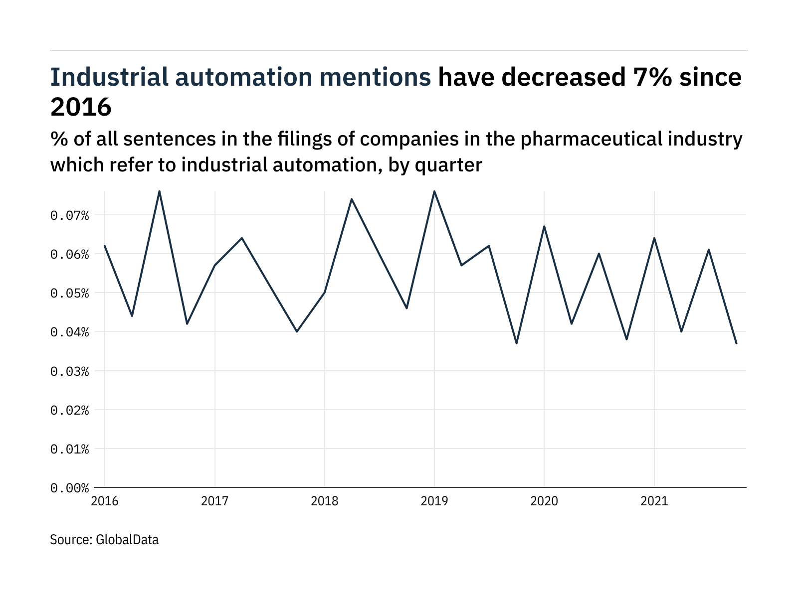 AstraZeneca mentions industrial automation the most in company filings in Q4 2021