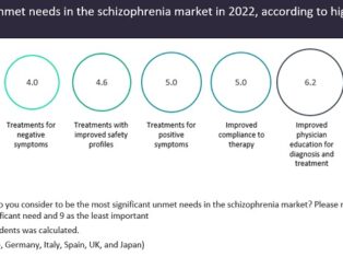 Top three unmet needs to target in schizophrenia treatment