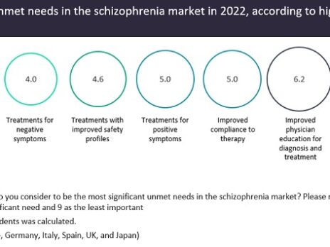 Top three unmet needs to target in schizophrenia treatment