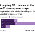 Parkinson’s disease: major drug trial results to watch in 2022