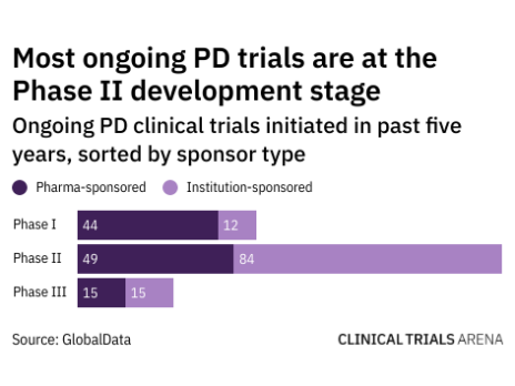 Parkinson’s disease: major drug trial results to watch in 2022