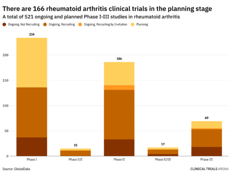 Should rheumatoid arthritis trials exclude patients based on their Covid-19 vaccine status?