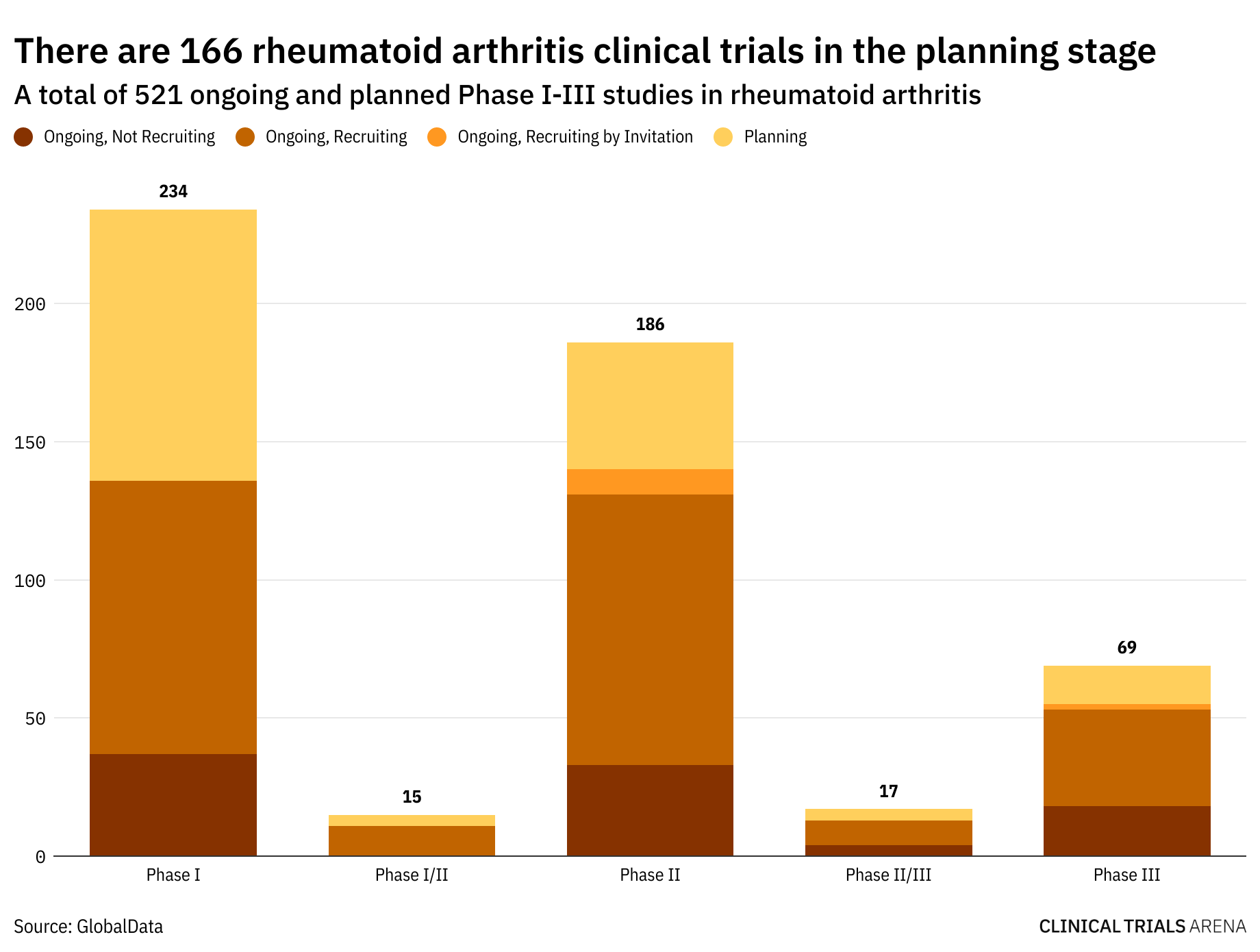 Should rheumatoid arthritis trials exclude patients based on their Covid-19 vaccine status?