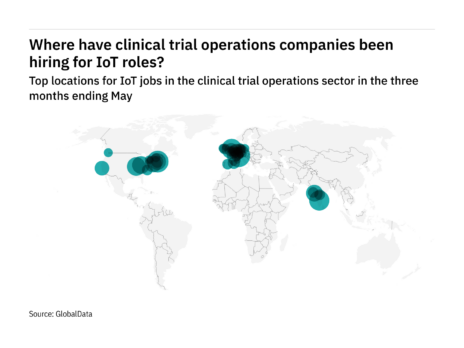 IoT: Asia-Pacific sees hiring rise in clinical trial operations in three months ending May