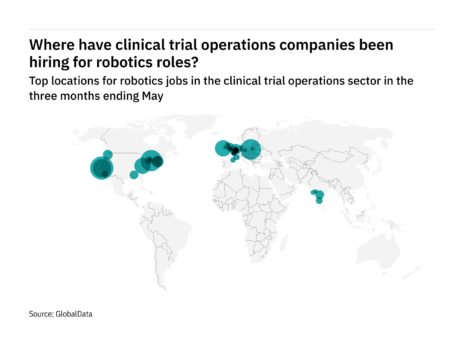 Robotics: Asia-Pacific sees hiring bump in clinical trial operations