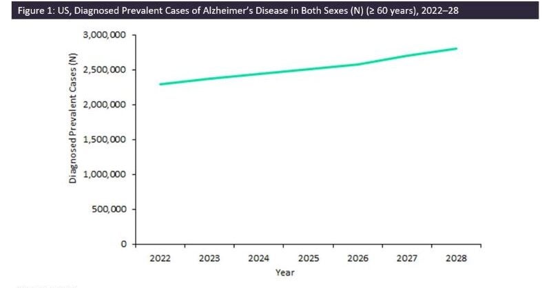 Protective benefits of the influenza vaccine in reducing risk of Alzheimer's disease - Vimarsana News