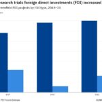 Foreign direct investment in clinical trials revs up after pandemic hit the breaks