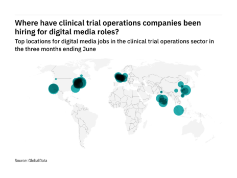 Digital media: Europe sees hiring jump in clinical trial operation roles