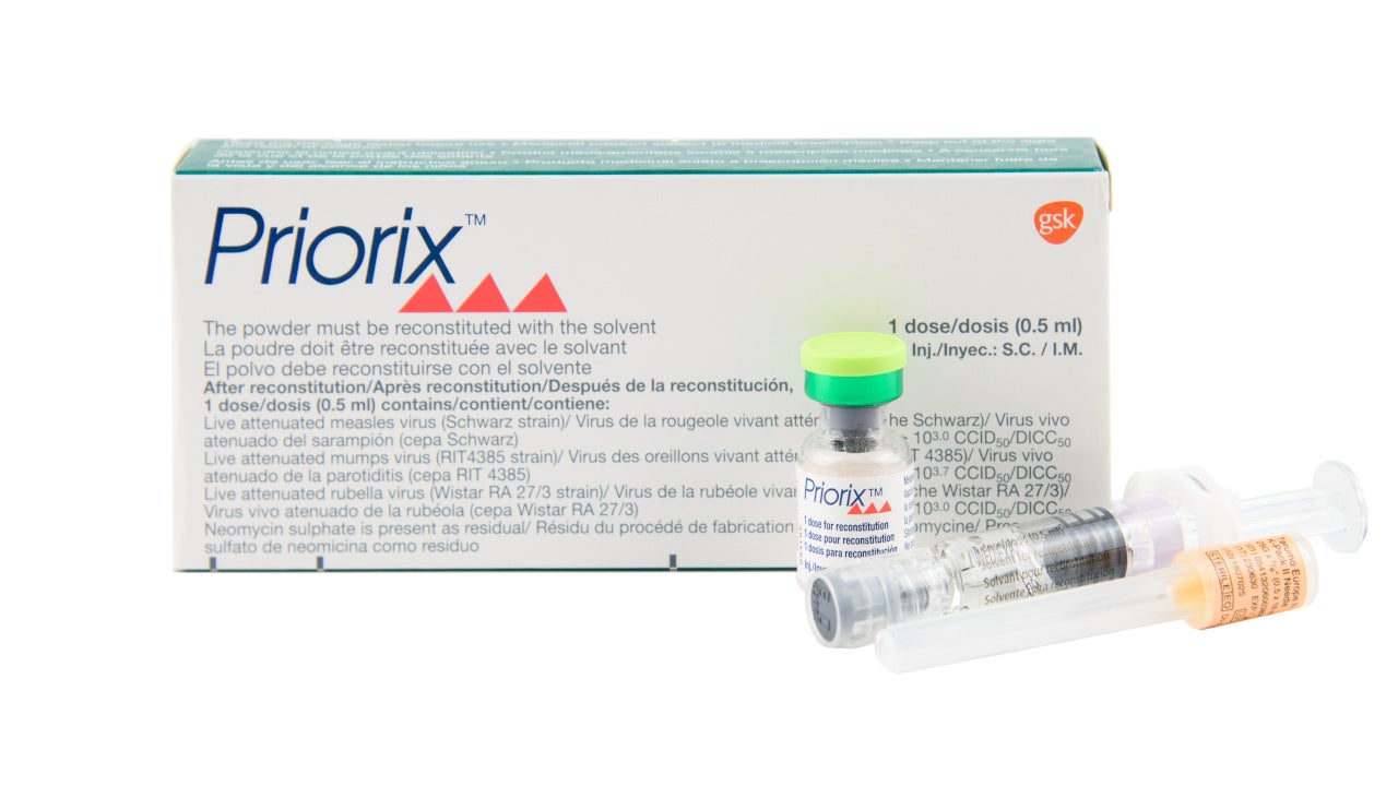 PRIORIX for the Prevention of Measles Mumps and Rubella (MMR), USA