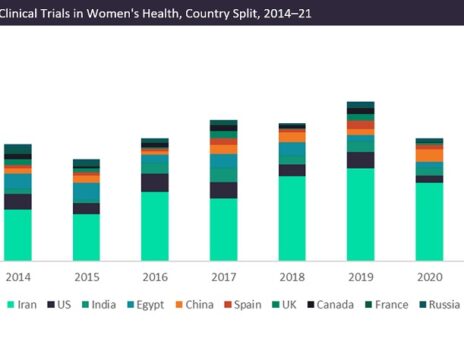 Iran is a leader in Phase III clinical trials in women’s health