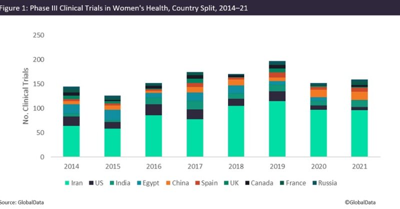 Iran is a leader in Phase III clinical trials in women's health - Vimarsana News