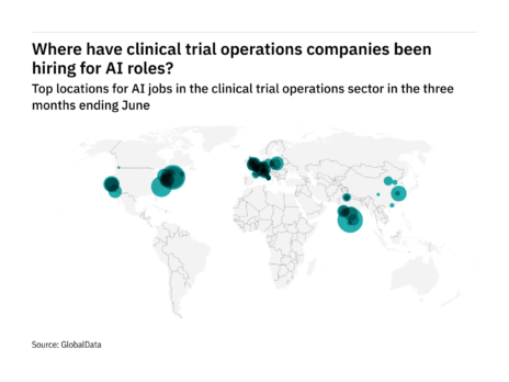 AI: North America sees hiring jump in clinical trial operations
