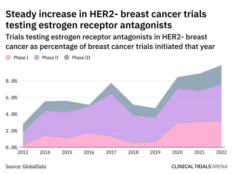Olema Oncology previews Phase III trial plans for dual-mechanism SERD in breast cancer