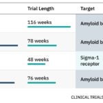 Alzheimer’s disease: major drug trial results to watch in 2022 and beyond