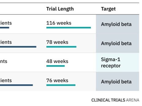 Alzheimer’s disease: major drug trial results to watch in 2022 and beyond