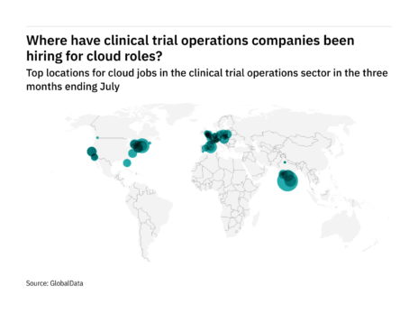 Cloud roles hiring increases in Asia-Pacific clinical trials industry