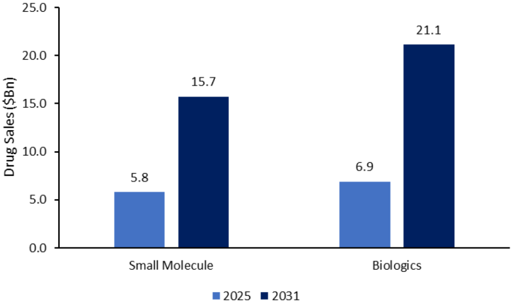 Asia’s clinical research revolution: Why the world’s innovation centre is shifting east